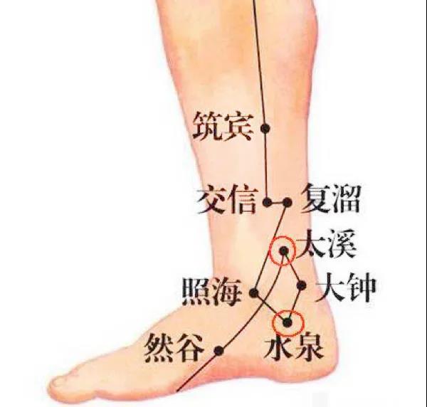 人體“消毒穴”每周灸4次，逼出陳年藥毒！